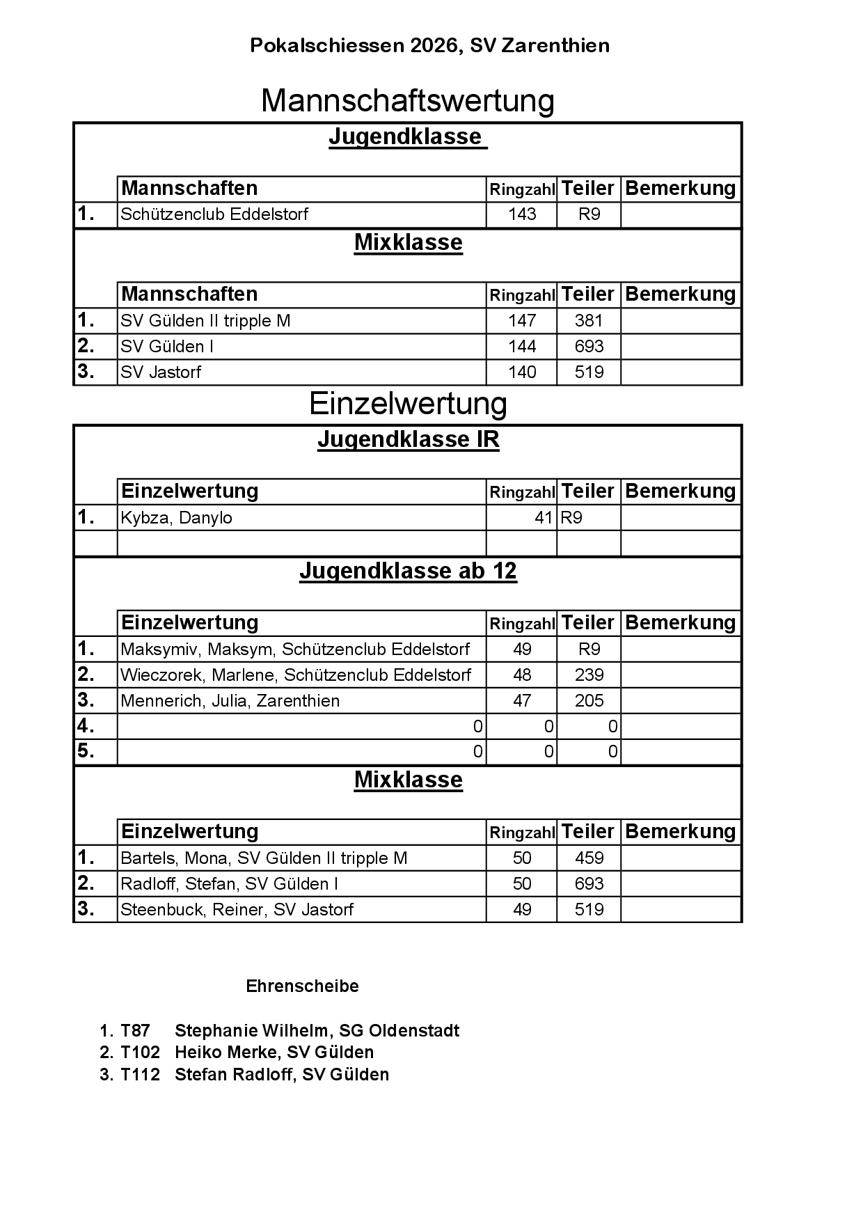 Ergebnisse Pokalschiessen 2026