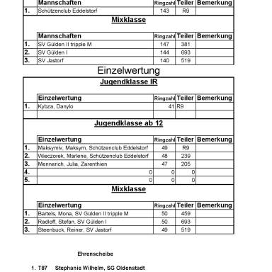Ergebnisse vom Pokalschiessen 2026